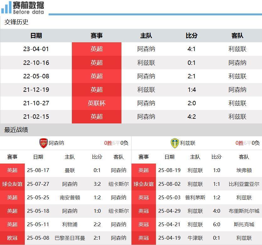 那肯定索要, 怀特, ORm