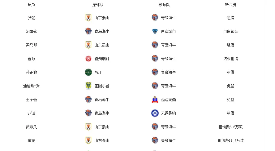 截至中超, 山的球员, alt