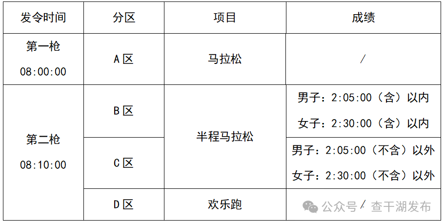各种钥匙, 会领取