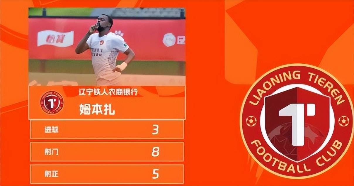 在新帅张外, 点表现, 还达不到自